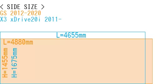 #GS 2012-2020 + X3 xDrive20i 2011-